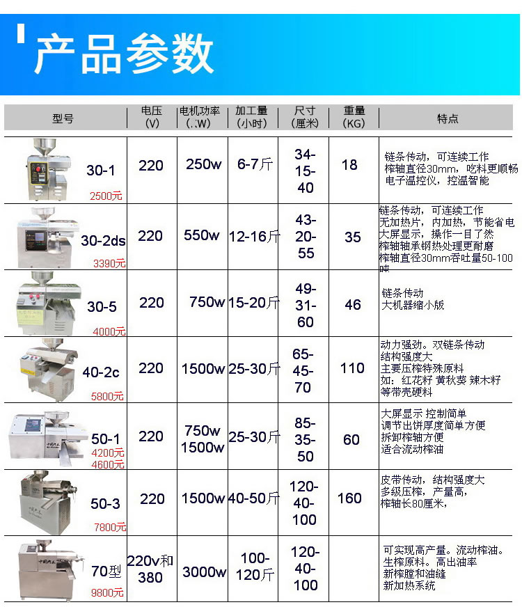 松仁榨油機SG70-3-6